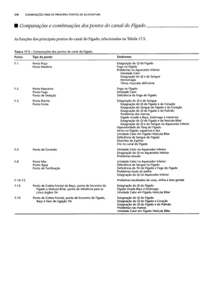 Combinaesdospontosdeacupuntura 