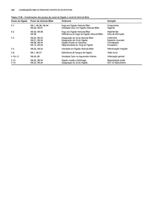 Combinaesdospontosdeacupuntura 