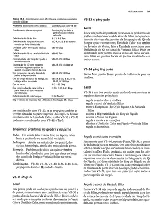 Combinaesdospontosdeacupuntura 