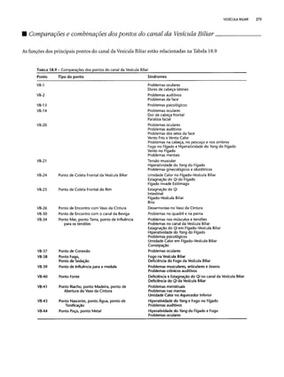 Combinaesdospontosdeacupuntura 