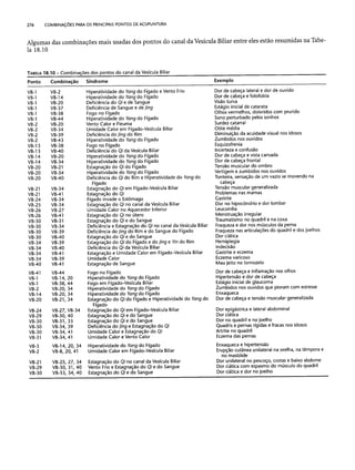 Combinaesdospontosdeacupuntura 