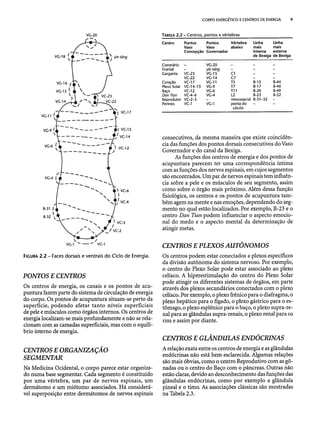 Combinaesdospontosdeacupuntura 