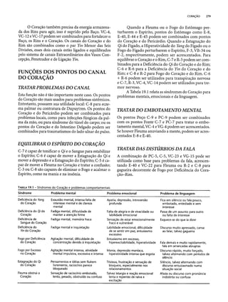 Combinaesdospontosdeacupuntura 