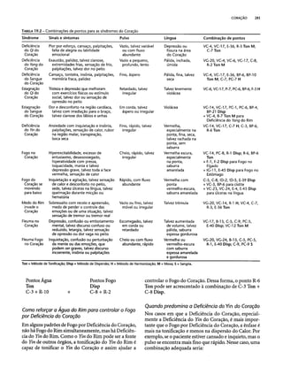 Combinaesdospontosdeacupuntura 