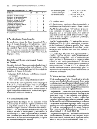 Combinaesdospontosdeacupuntura 