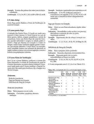 Combinaesdospontosdeacupuntura 