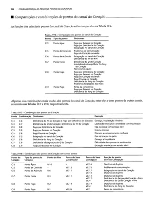 Combinaesdospontosdeacupuntura 