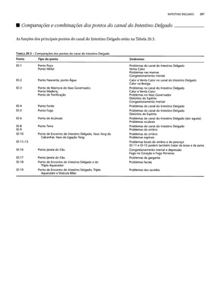 Combinaesdospontosdeacupuntura 