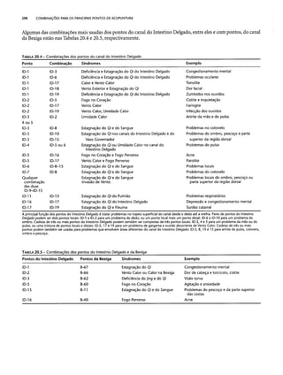 Combinaesdospontosdeacupuntura 