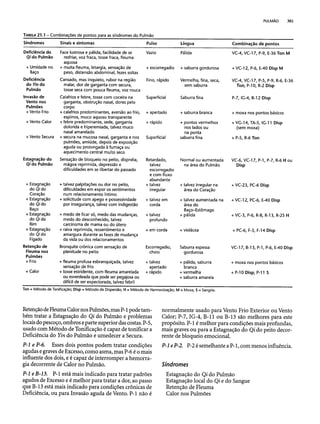 Combinaesdospontosdeacupuntura 