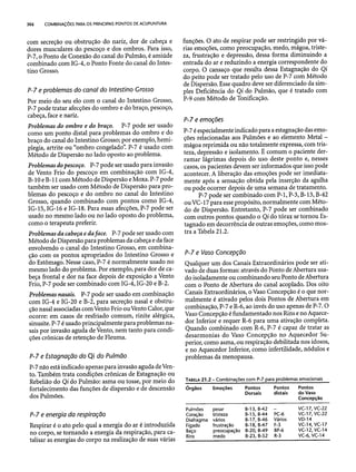 Combinaesdospontosdeacupuntura 