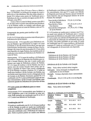 Combinaesdospontosdeacupuntura 