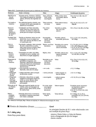 Combinaesdospontosdeacupuntura 