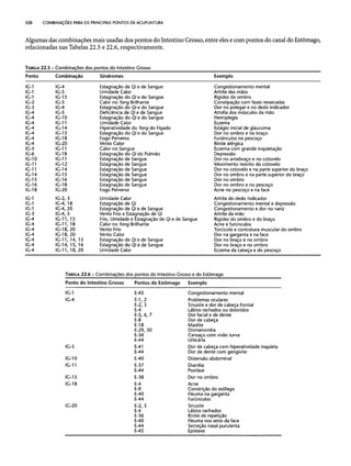 Combinaesdospontosdeacupuntura 