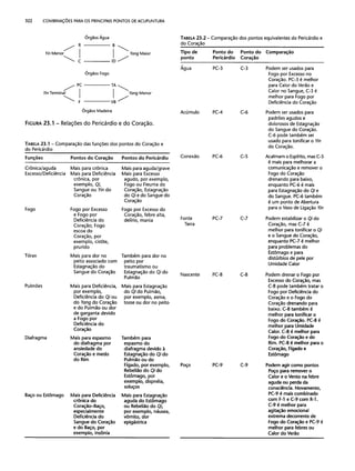 Combinaesdospontosdeacupuntura 