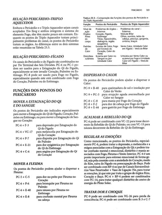 Combinaesdospontosdeacupuntura 