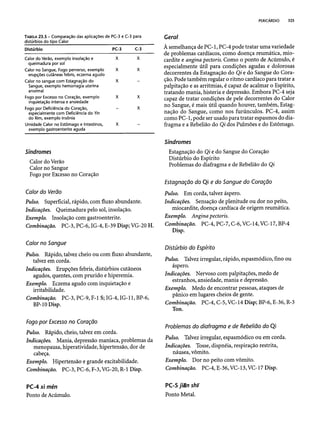 Combinaesdospontosdeacupuntura 