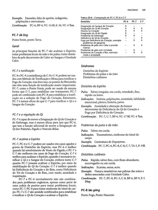 Combinaesdospontosdeacupuntura 