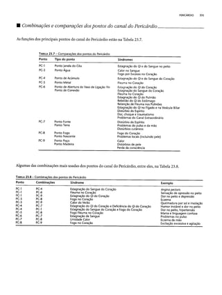 Combinaesdospontosdeacupuntura 