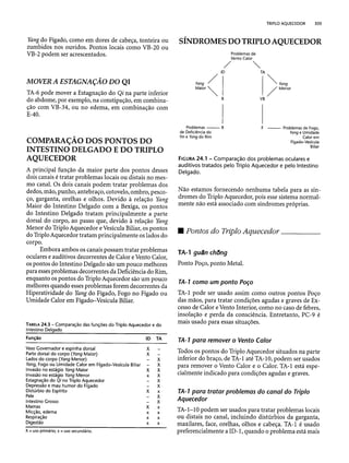 Combinaesdospontosdeacupuntura 