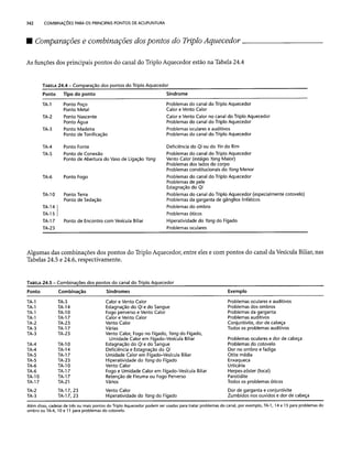Combinaesdospontosdeacupuntura 