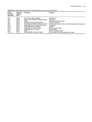Combinaesdospontosdeacupuntura 