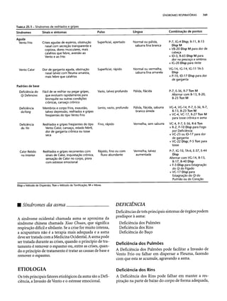 Combinaesdospontosdeacupuntura 