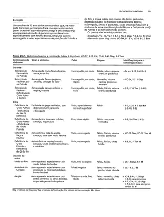 Combinaesdospontosdeacupuntura 