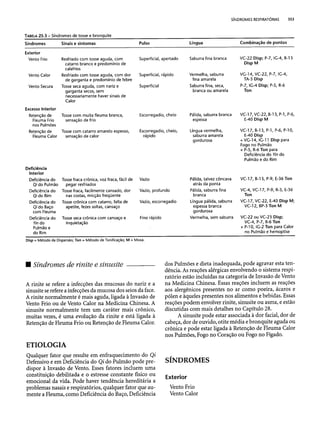 Combinaesdospontosdeacupuntura 