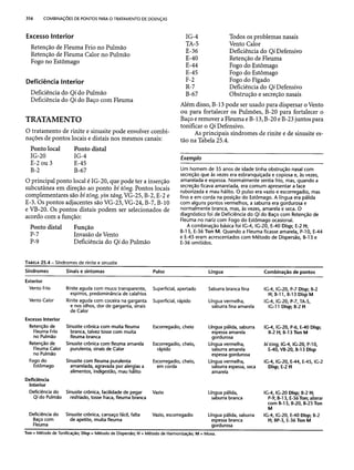 Combinaesdospontosdeacupuntura 