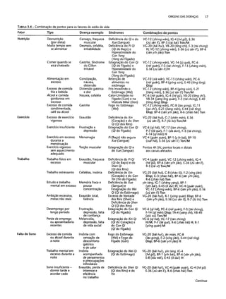 Combinaesdospontosdeacupuntura 