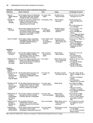 Combinaesdospontosdeacupuntura 