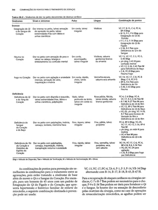 Combinaesdospontosdeacupuntura 