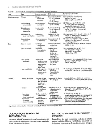 Combinaesdospontosdeacupuntura 