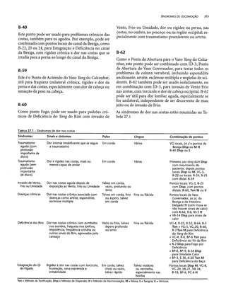 Combinaesdospontosdeacupuntura 