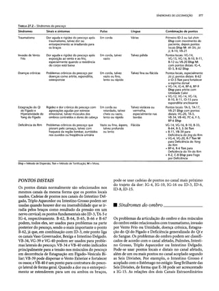 Combinaesdospontosdeacupuntura 