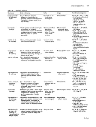 Combinaesdospontosdeacupuntura 