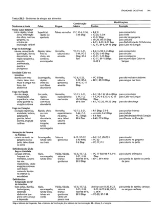 Combinaesdospontosdeacupuntura 