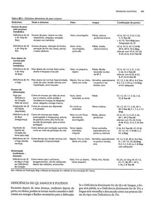 Combinaesdospontosdeacupuntura 