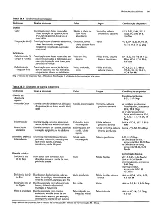 Combinaesdospontosdeacupuntura 