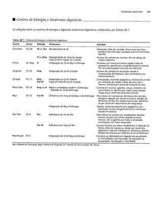 Combinaesdospontosdeacupuntura 