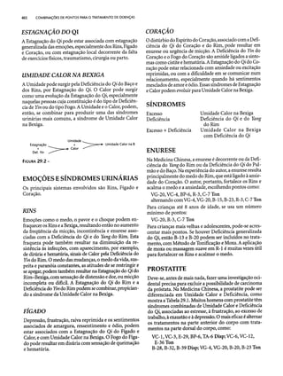 Combinaesdospontosdeacupuntura 