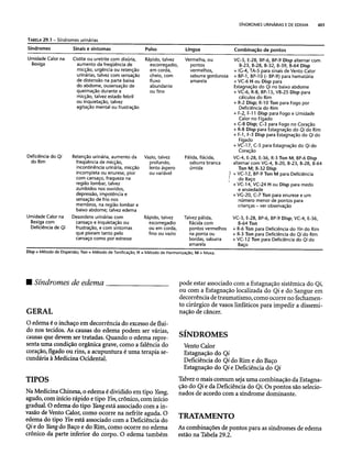 Combinaesdospontosdeacupuntura 