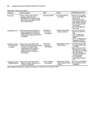 Combinaesdospontosdeacupuntura 