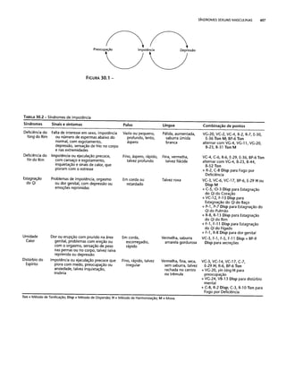 Combinaesdospontosdeacupuntura 