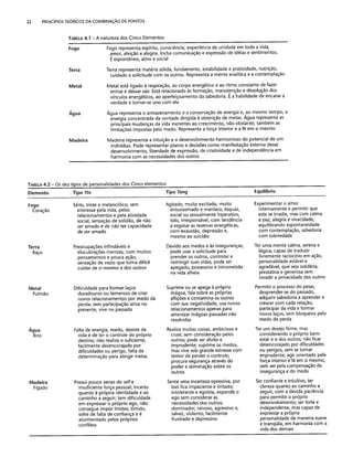 Combinaesdospontosdeacupuntura 