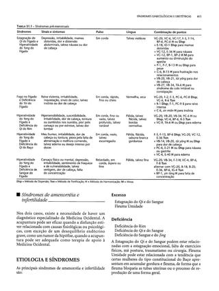 Combinaesdospontosdeacupuntura 