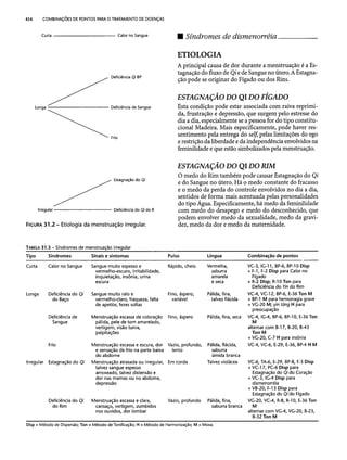 Combinaesdospontosdeacupuntura 
