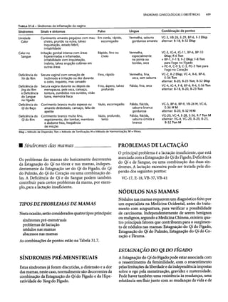 Combinaesdospontosdeacupuntura 