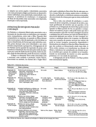 Combinaesdospontosdeacupuntura 